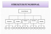 Contoh Struktur Fungsional