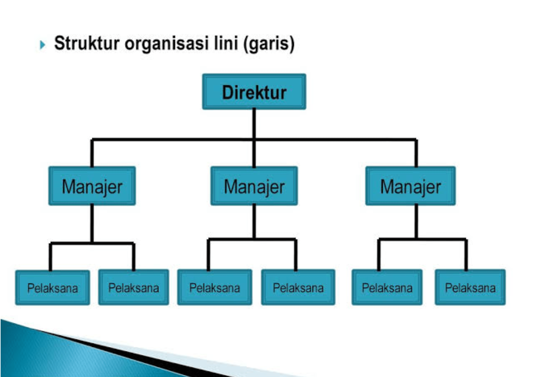 4 Struktur Organisasi Antara Formalitas Dan Sinergitas