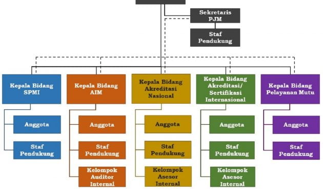 Konsep struktur matrix