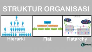 Flatarchy Sistem Organisasi