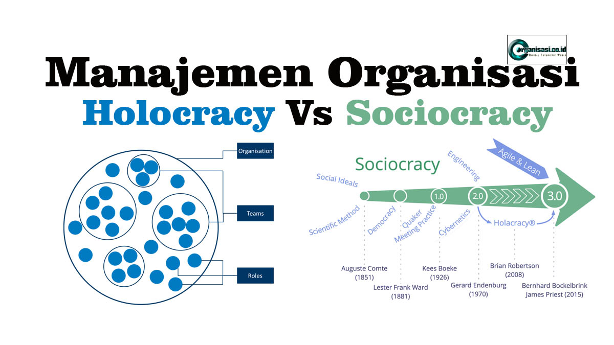 Manajemen Organisasi Holacracy vs Sociocracy