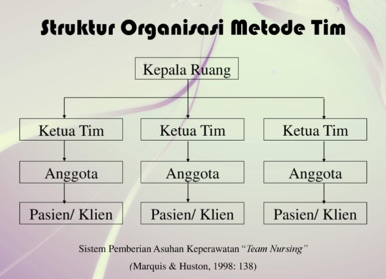 MPKP Metode Yankep, Kelebihan dan Kekurangan Organisasi.co.id