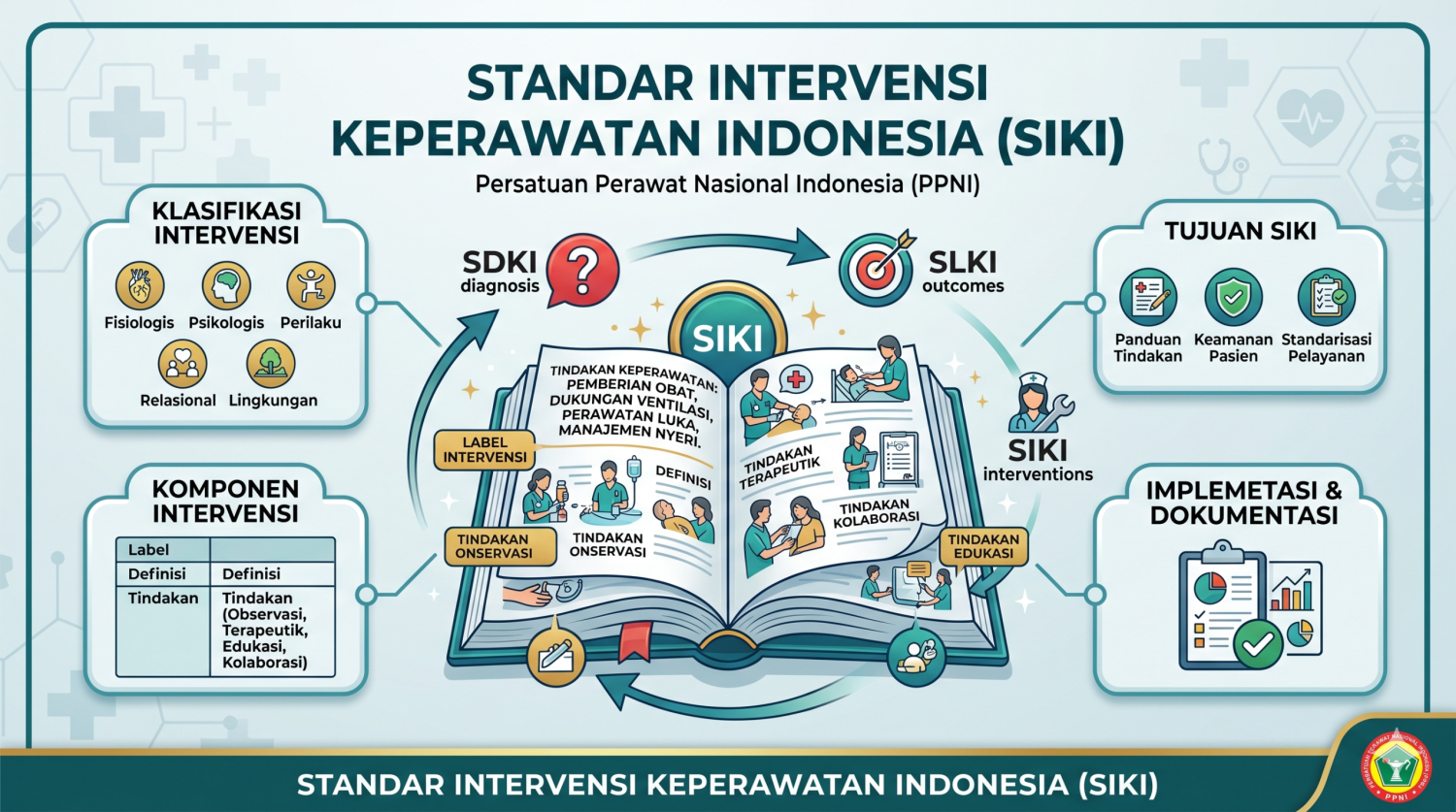 SIKI